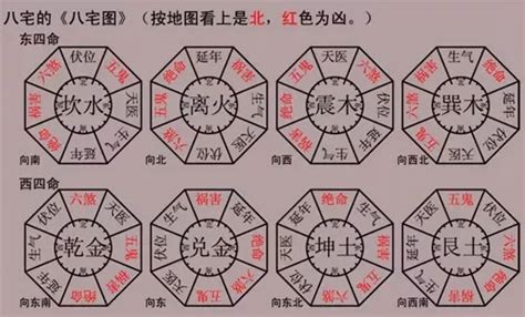 天醫方|【天醫方位】天醫方位：家居風水四大吉方之一，助你延年益壽！